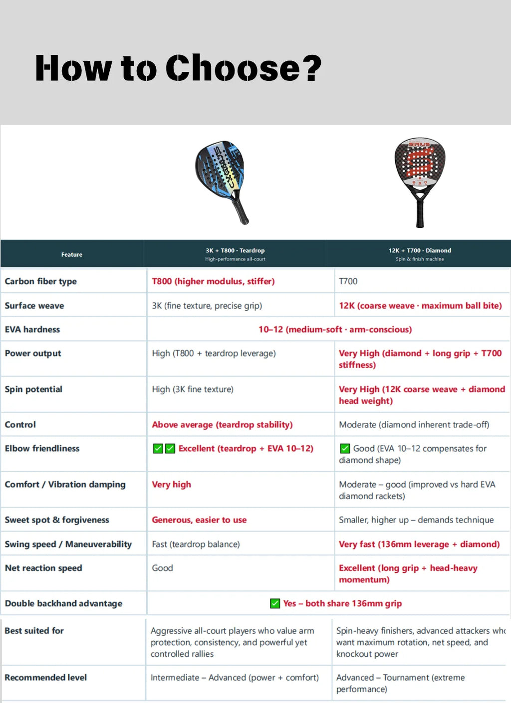 DUALE  FORCE II  3K T800 Padel Racket ,Combo Power and Control, Hybrid Padel for Intermediate and Advaced All-Court Players