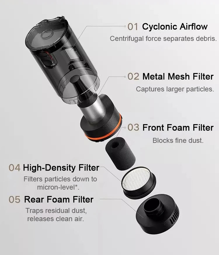 MIJIA Car Vacuum Cleaner 21kPa Suction,Type-C Fast Charg,150mL Dust Cup,For Home Wireless Vacuum Cleaners,2400mAh Battery