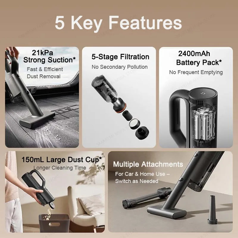 MIJIA Car Vacuum Cleaner 21kPa Suction,Type-C Fast Charg,150mL Dust Cup,For Home Wireless Vacuum Cleaners,2400mAh Battery