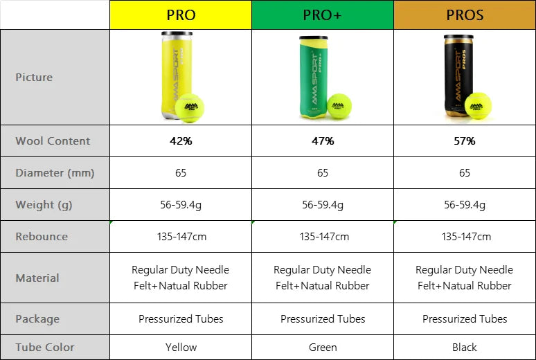 Padel Balls Pack of 3-Durable Tournament Grade Padel Balls - Optimal Bounce Padel Balls for Professional and Amateur Players