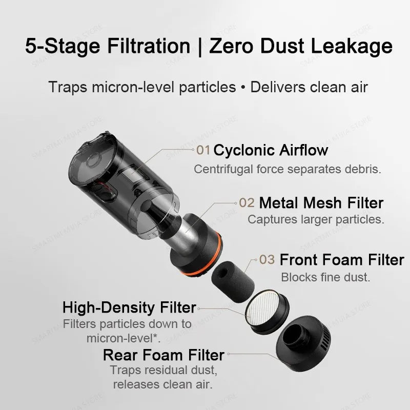 MIJIA Car Vacuum Cleaner 21kPa Suction,Type-C Fast Charg,150mL Dust Cup,For Home Wireless Vacuum Cleaners,2400mAh Battery