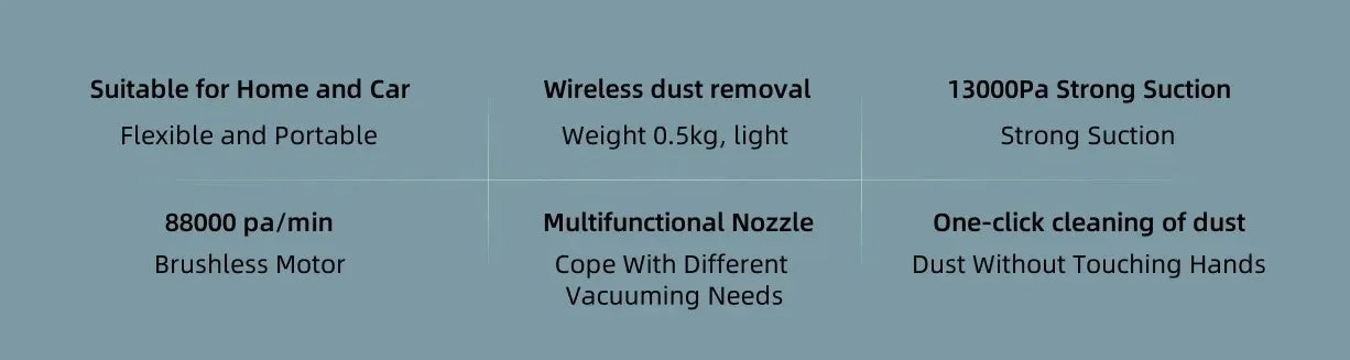 Original NEW MIJIA Portable Handheld Vacuum Cleaner For Home Car Mini Wireless Dust Catcher Collector 13000PA Cyclone Suction CN