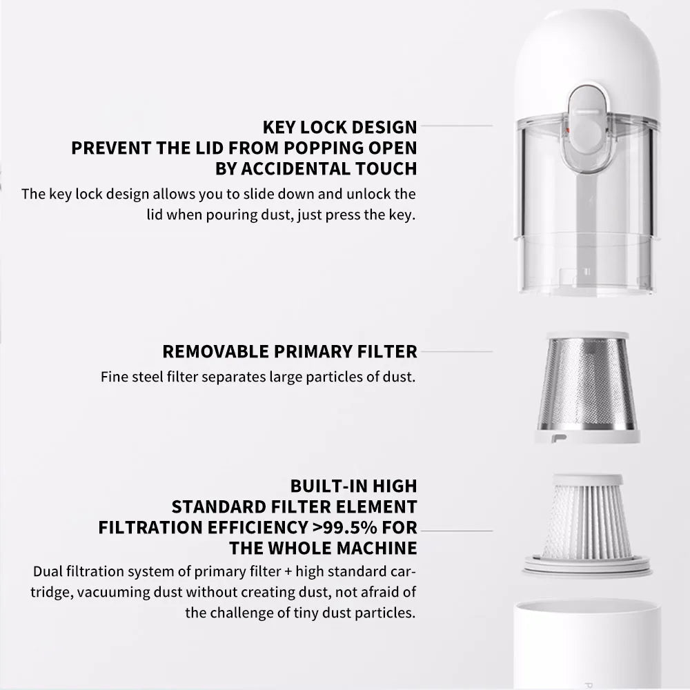 Original NEW MIJIA Portable Handheld Vacuum Cleaner For Home Car Mini Wireless Dust Catcher Collector 13000PA Cyclone Suction CN