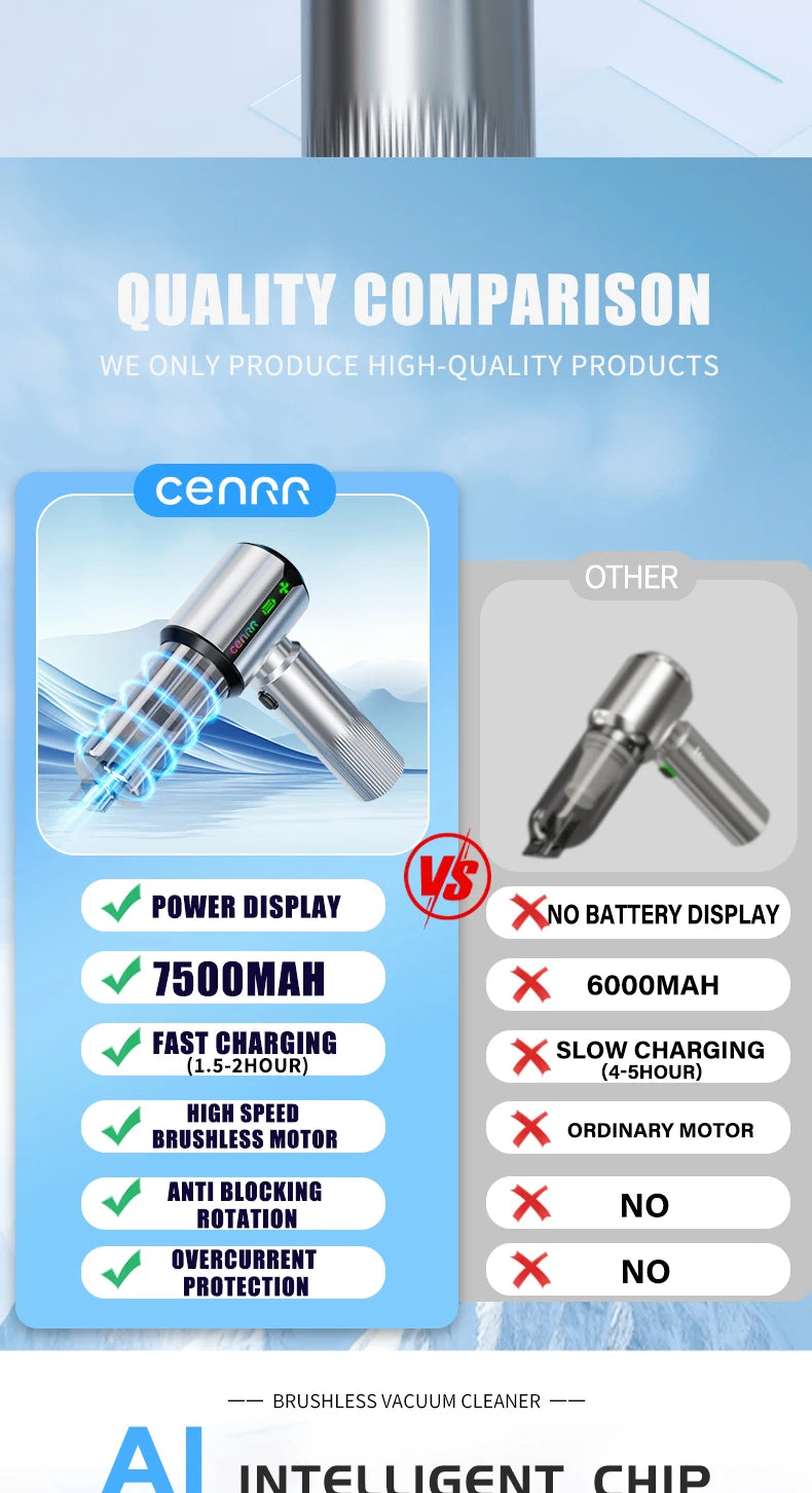 CENRR New Car Vacuum Cleaner Powerful Mini Portable Vacuum Cleaner for Home Appliance Handheld Blower Gift a Birthday Present